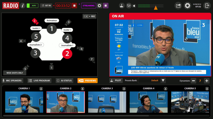 Мультивью на экране