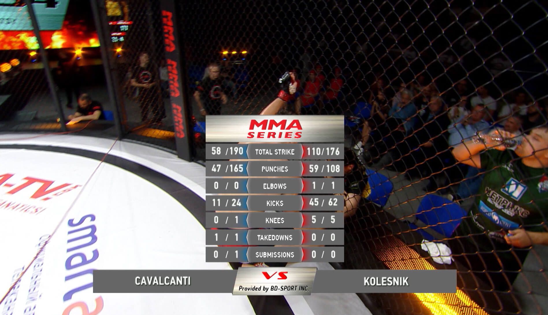 Счет поединка участников MMA 