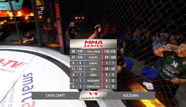 Счет поединка участников MMA 